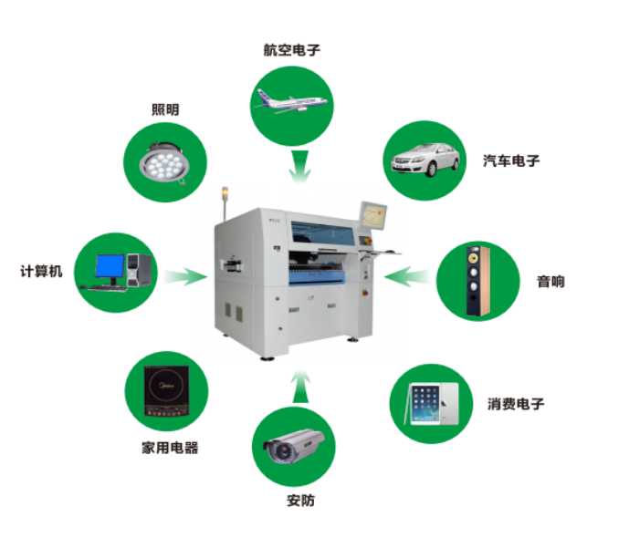贴片机应用范围